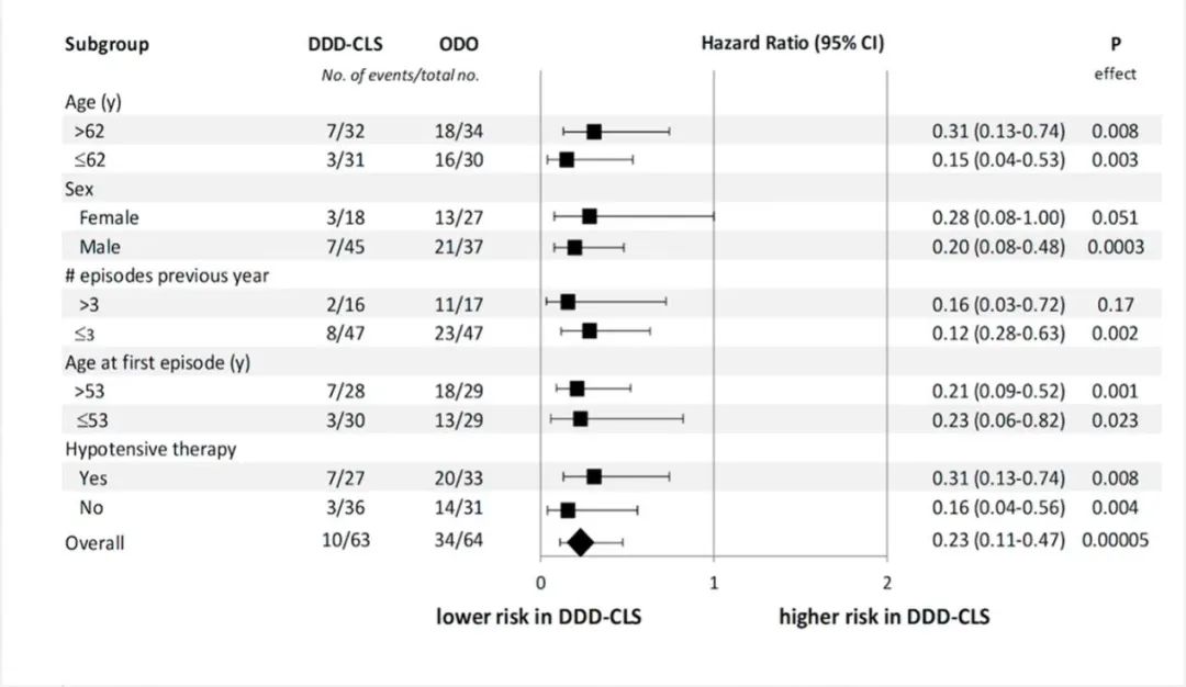 血管迷走性晕厥的消融治疗,血管迷走性晕厥的治疗方法ppt