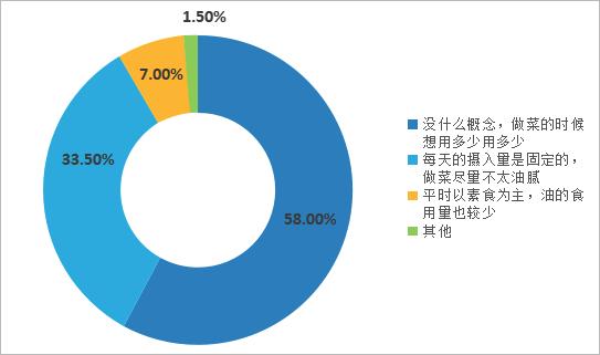 花生油买哪种好,买花生油选哪个牌子好