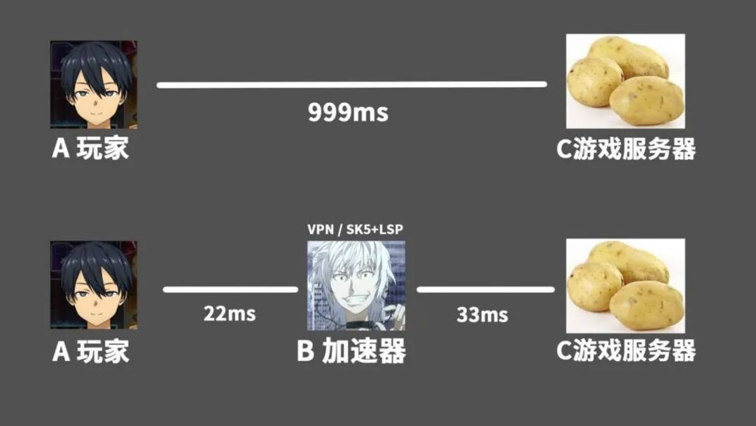 lsp和dns异常怎么解决,怎么修复lsp和dns