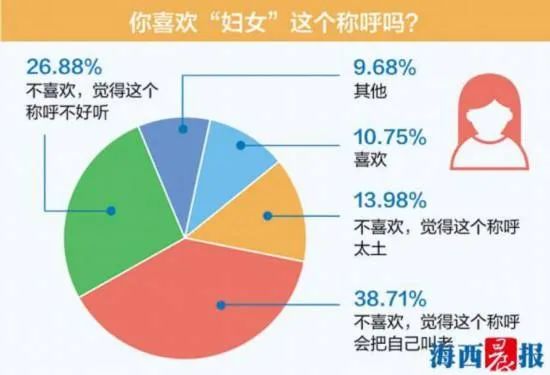 妇联可以有什么帮助,你真的了解妇联吗