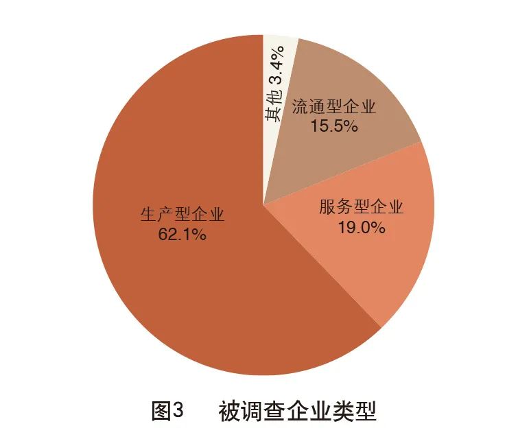 外贸业生存现状,外贸企业今年现状