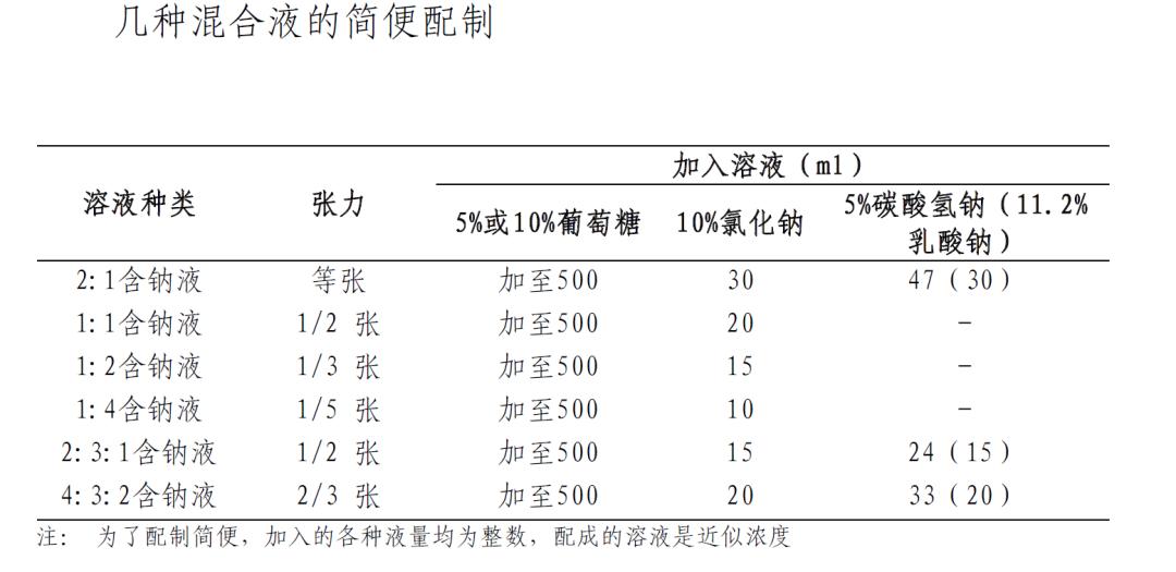 宝宝腹泻输液规定,小儿腹泻是否需要输液