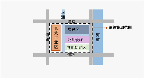 中山市城市更新计划分布图,城市更新防止大拆大建