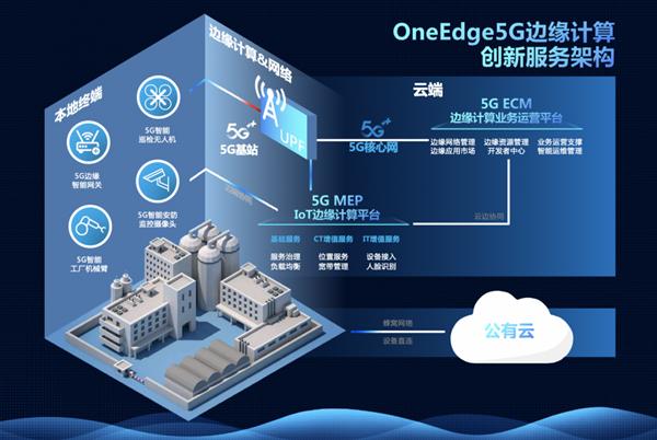 中国移动onenet平台是什么,移动onenet平台使用教程