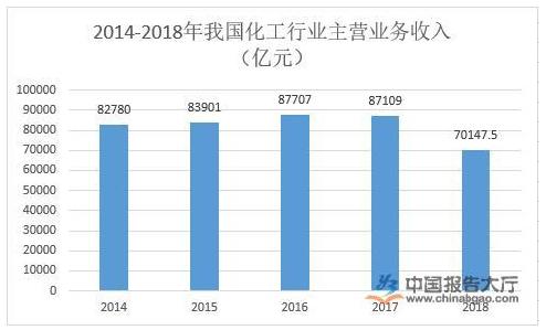 化工行业市场前景分析,化学与化工哪个有前景
