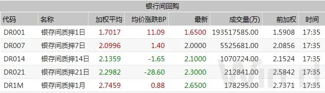 mlf对债基利好利空,mlf增量算利好吗