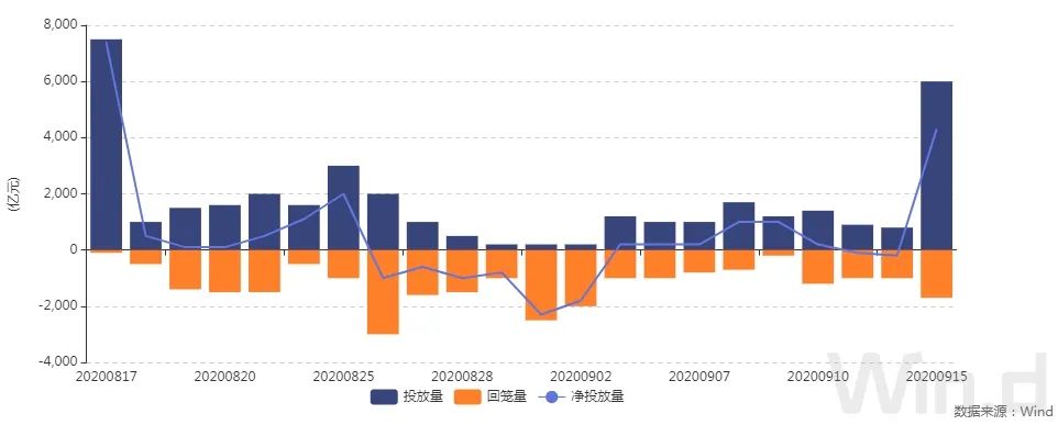 mlf对债基利好利空,mlf增量算利好吗