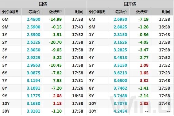 mlf对债基利好利空,mlf增量算利好吗