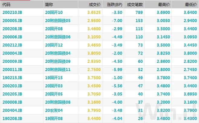 mlf对债基利好利空,mlf增量算利好吗