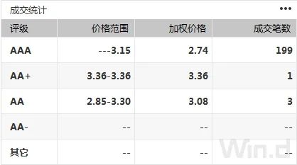 mlf对债基利好利空,mlf增量算利好吗