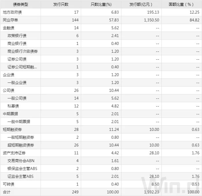 mlf对债基利好利空,mlf增量算利好吗