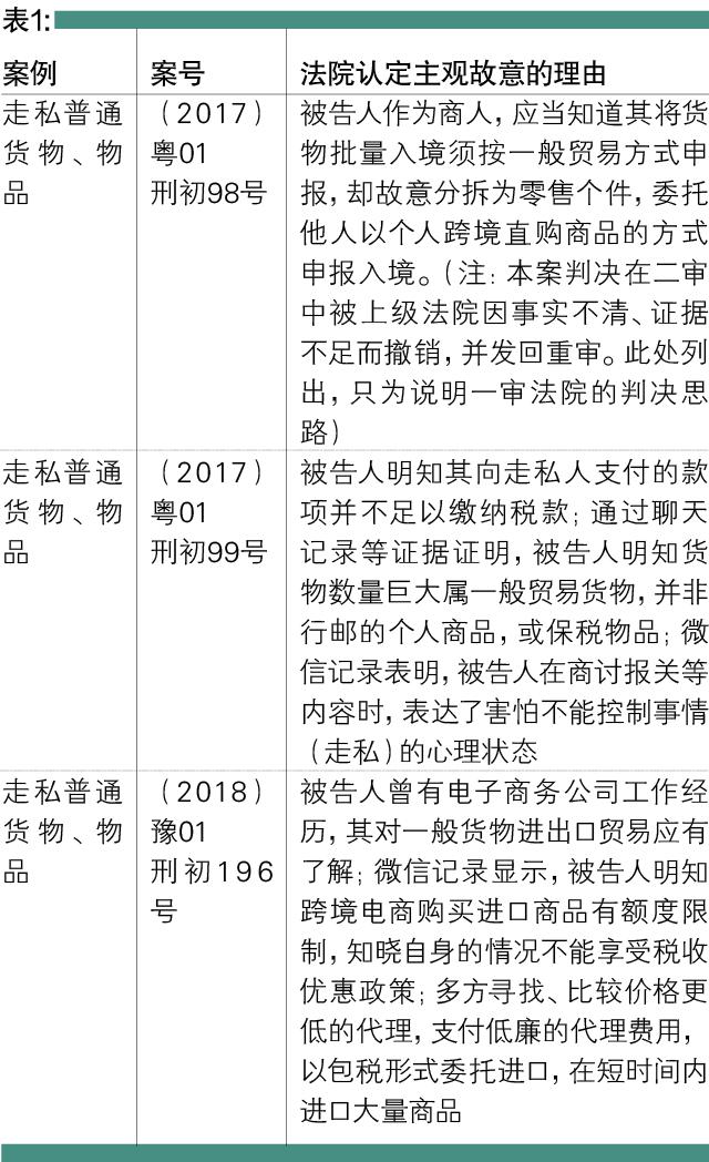 跨境电商假店铺不发货犯罪案例,跨境电商洗钱案例