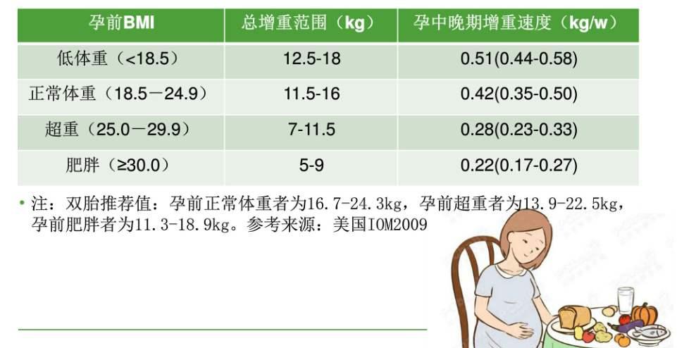 孕妇高血脂要吃药吗,孕妈妈血脂高该关注什么