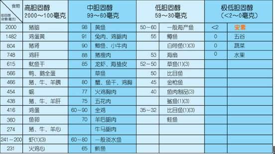 孕妇高血脂要吃药吗,孕妈妈血脂高该关注什么