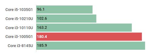 联想ideapad14s评测,ideapad14s2020款