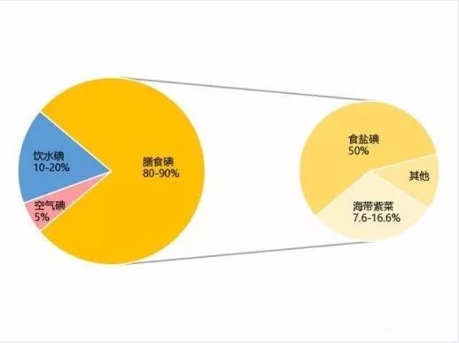 地方病防治宣传核心信息—碘缺乏病、包虫病、地方性氟中毒