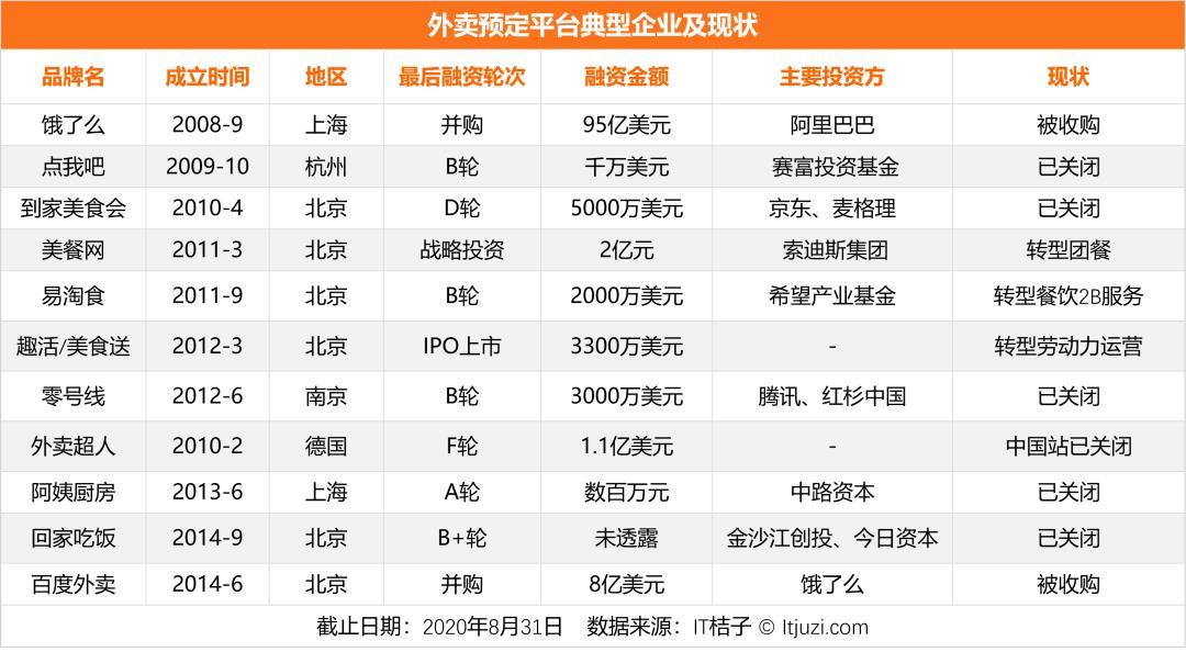 河狸家o2o创业模式,河狸家新一轮融资