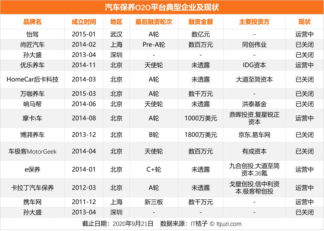 河狸家o2o创业模式,河狸家新一轮融资