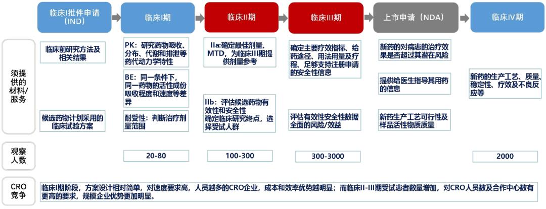 「招银研究｜行业深度」生物医药之研发生产外包服务篇——行业高增长期，产业链延伸及信息化是重要发展方向