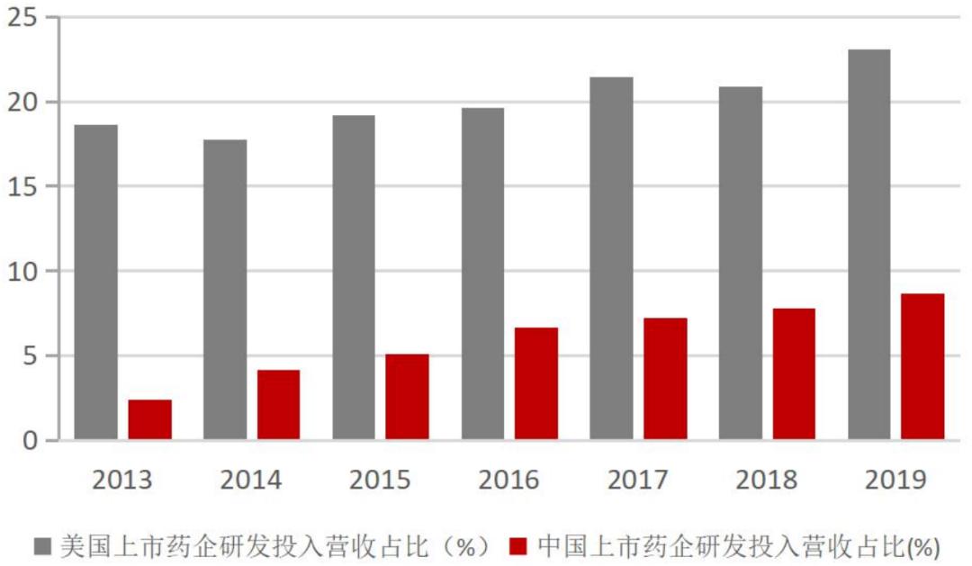 「招银研究｜行业深度」生物医药之研发生产外包服务篇——行业高增长期，产业链延伸及信息化是重要发展方向