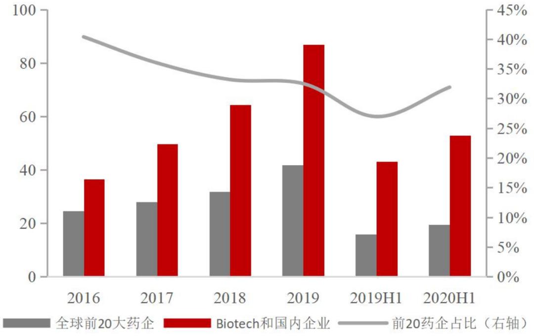 「招银研究｜行业深度」生物医药之研发生产外包服务篇——行业高增长期，产业链延伸及信息化是重要发展方向