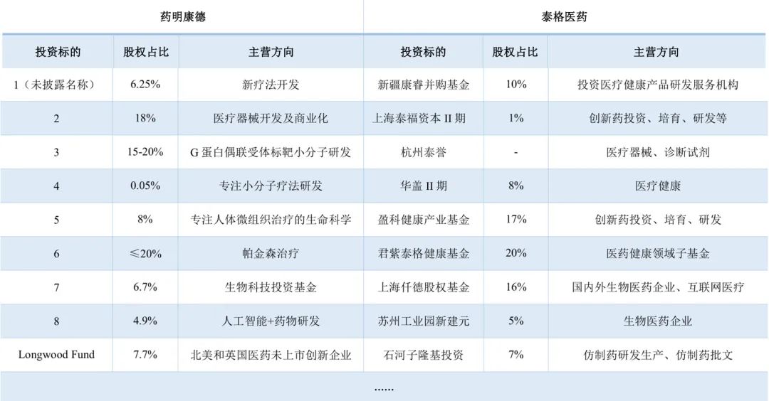 「招银研究｜行业深度」生物医药之研发生产外包服务篇——行业高增长期，产业链延伸及信息化是重要发展方向