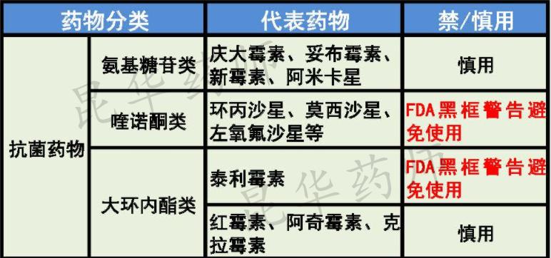 昆华药师,重症肌无力禁用或慎用药品