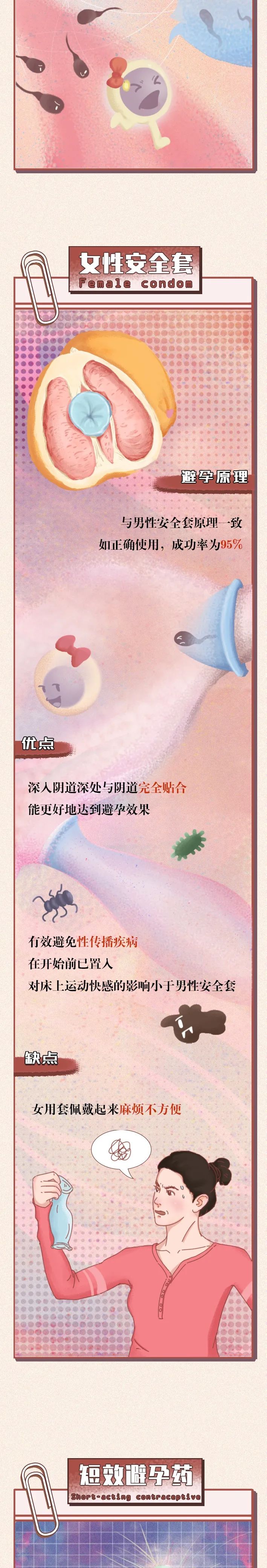 正确避孕的全过程，“第一次”之前必看