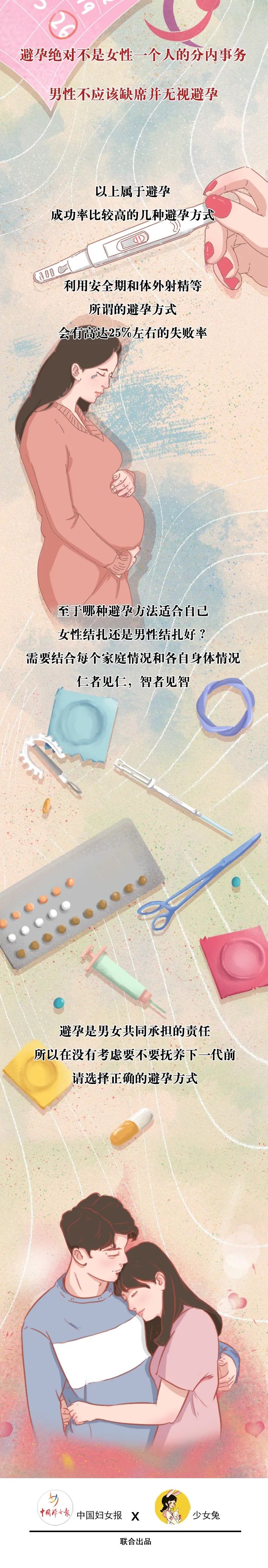 正确避孕的全过程，“第一次”之前必看