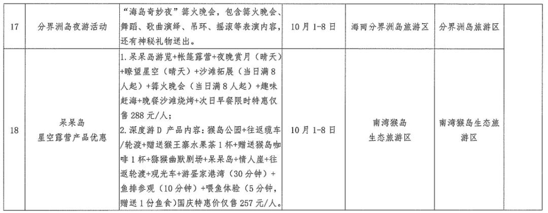陵水旅游日活动,陵水国庆节旅游活动