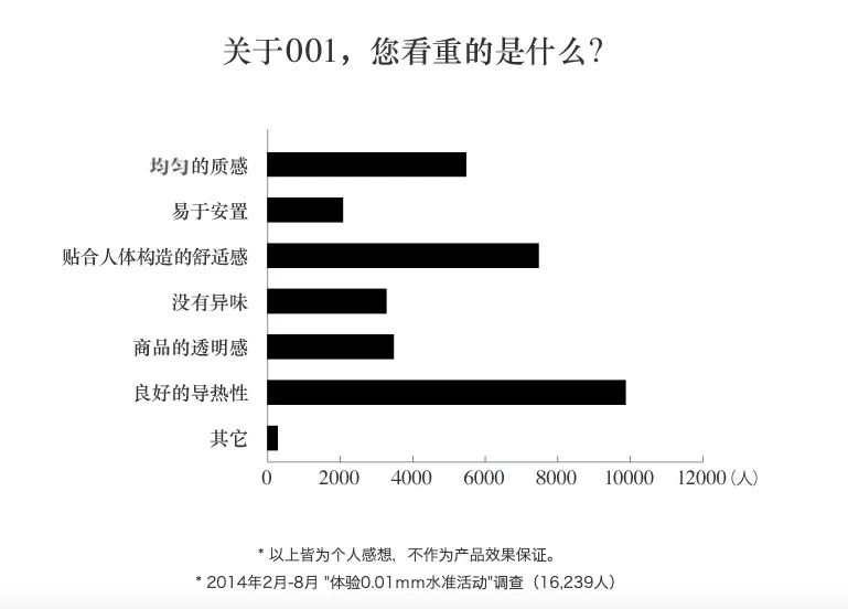 传说中跟没戴一样的超薄套套，会更容易破吗？