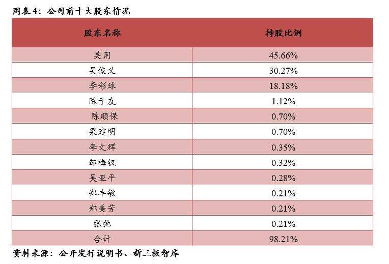 三友科技（834475）:有色精炼专用设备领先供应商，技术领先及优质客户资源造就高盈利「精选层企业专题报告（二十四）」