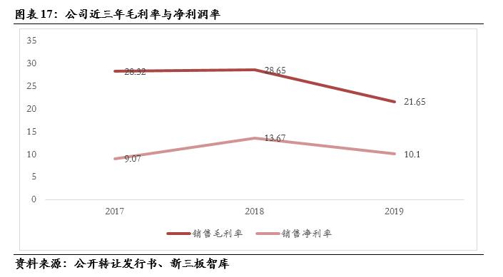 三友科技（834475）:有色精炼专用设备领先供应商，技术领先及优质客户资源造就高盈利「精选层企业专题报告（二十四）」