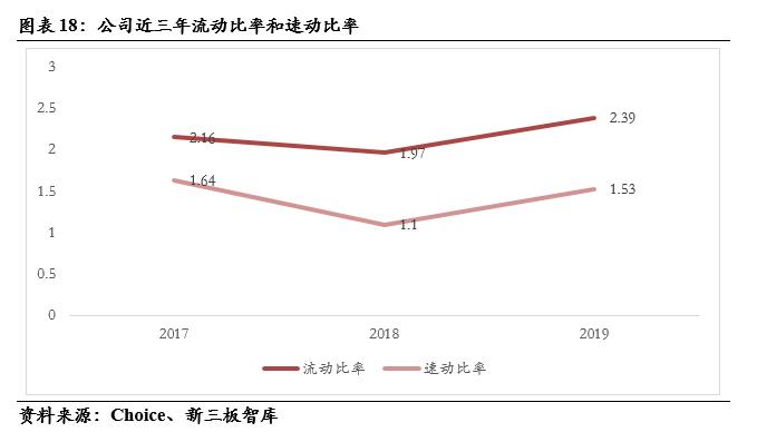 三友科技（834475）:有色精炼专用设备领先供应商，技术领先及优质客户资源造就高盈利「精选层企业专题报告（二十四）」