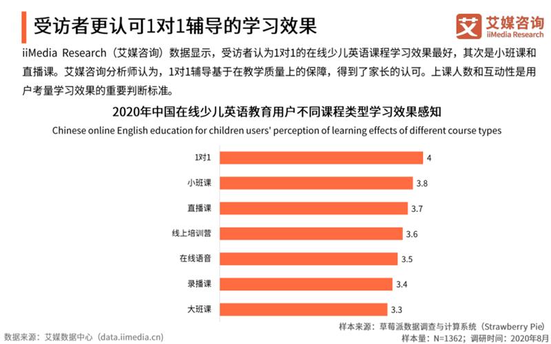 艾媒咨询在线教育报告,艾媒报告2018中国在线教育