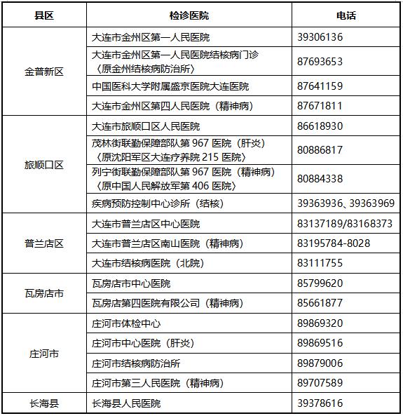 民生新闻通知,民生关注新规