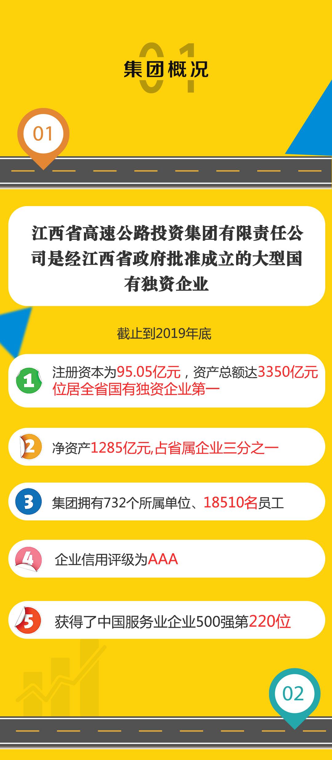江西省高速集团上饶管理中心招聘,山东高速集团招聘742人公告