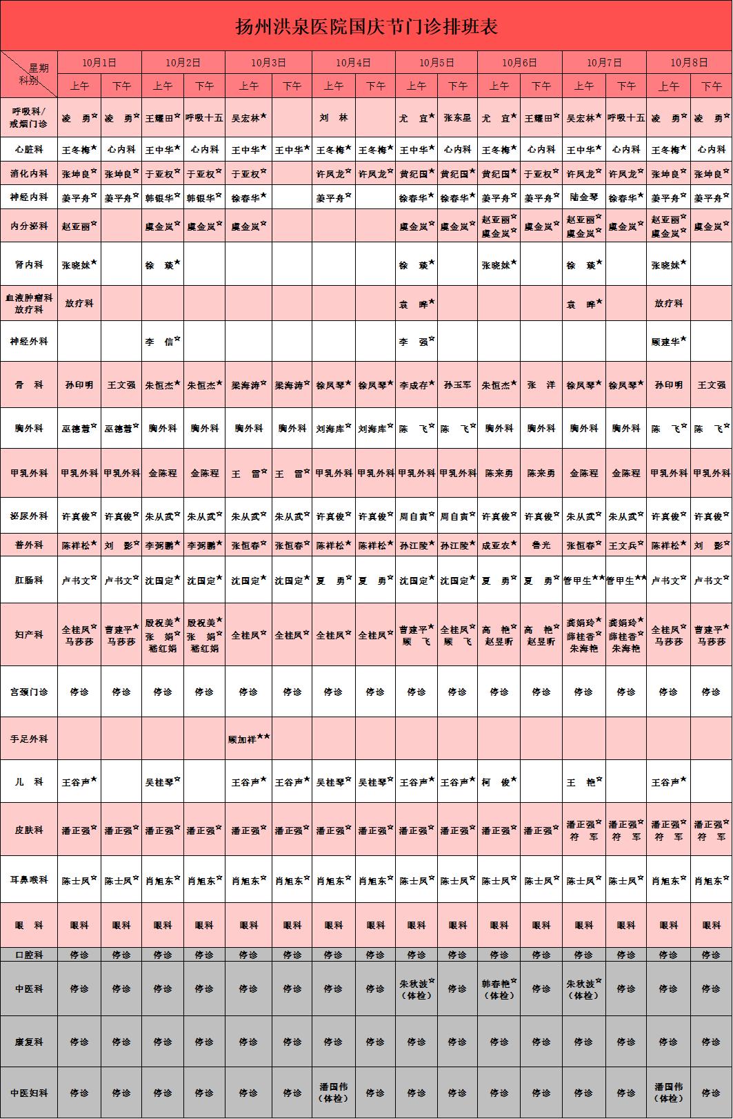 转发收藏！国庆假期，各大医院排班表出炉