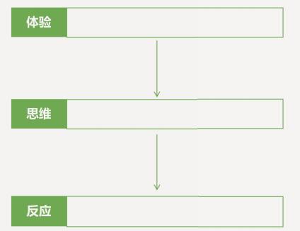 遇到困难简单而又直击心灵的安慰,面对困难时怎么安慰自己