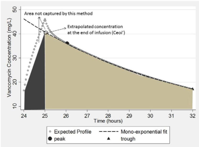 万古霉素最新指南要点分析和临床知识点延伸--第三篇