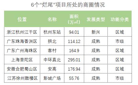 德基烂尾,德基烂尾楼