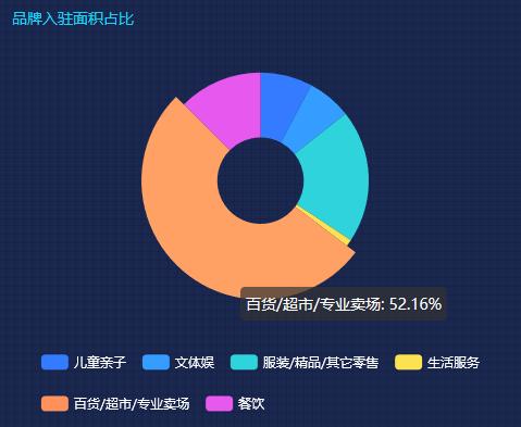 德基烂尾,德基烂尾楼