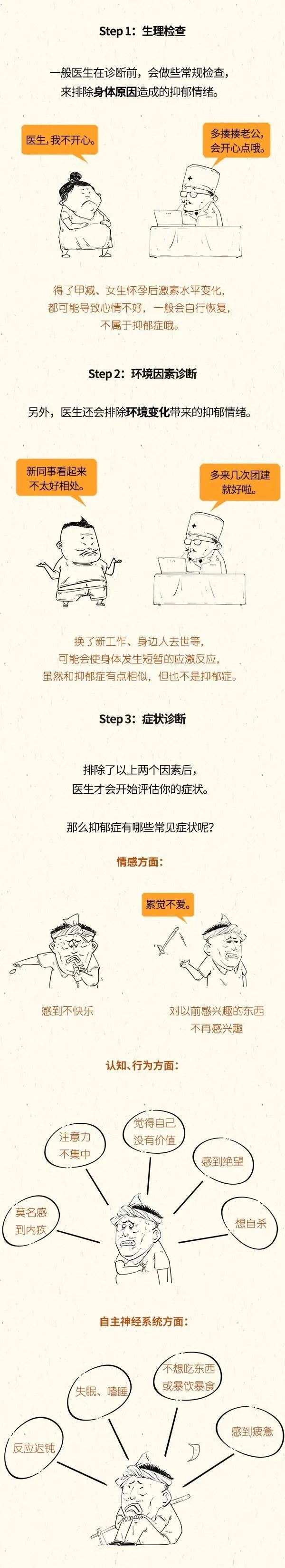 世界精神卫生日应该怎么做,世界精神疾病卫生日