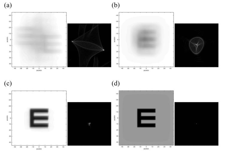 可以恢复视力的黑科技眼镜,矫正视力眼镜黑科技