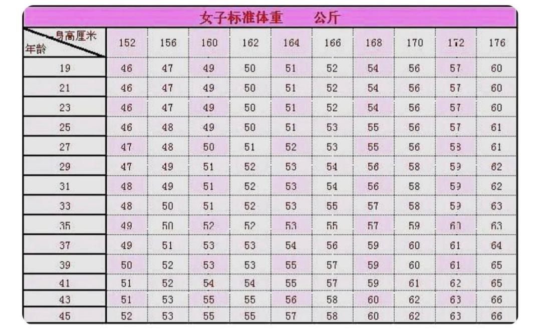 女人被减肥毁掉的后果,被减肥耽误的女人