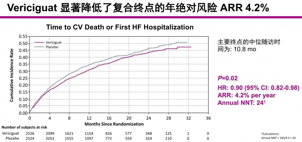 心衰新药维立西2024能纳入医保吗,拜耳新药获批临床