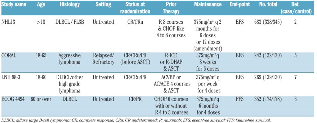 弥漫性大b细胞淋巴瘤能治好吗,弥漫性大b细胞淋巴瘤可以治愈吗