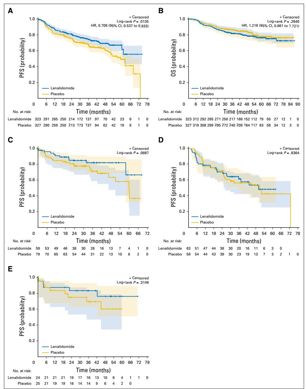 弥漫性大b细胞淋巴瘤能治好吗,弥漫性大b细胞淋巴瘤可以治愈吗