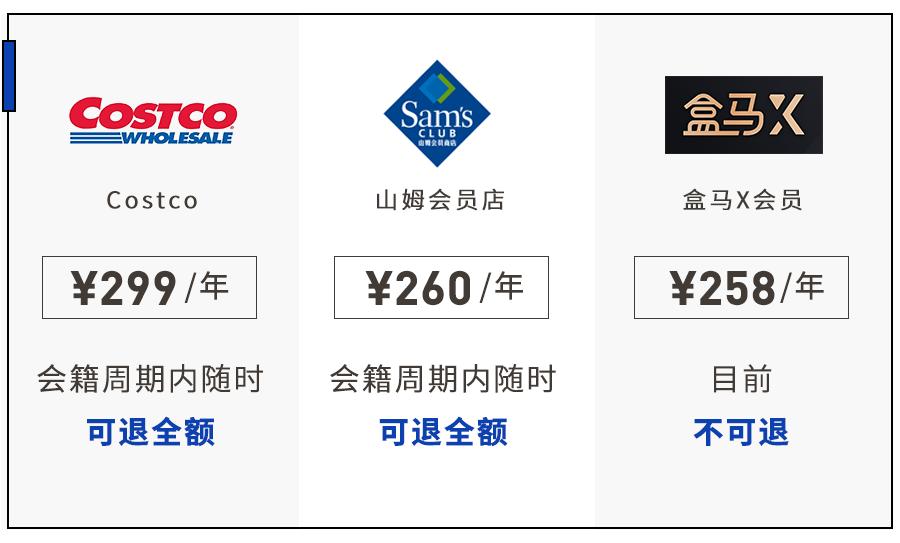 盒马x会员costco,上海盒马x会员店和山姆的区别