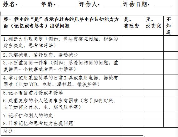 警惕老年人的嗅觉功能减退，可能预示着痴呆